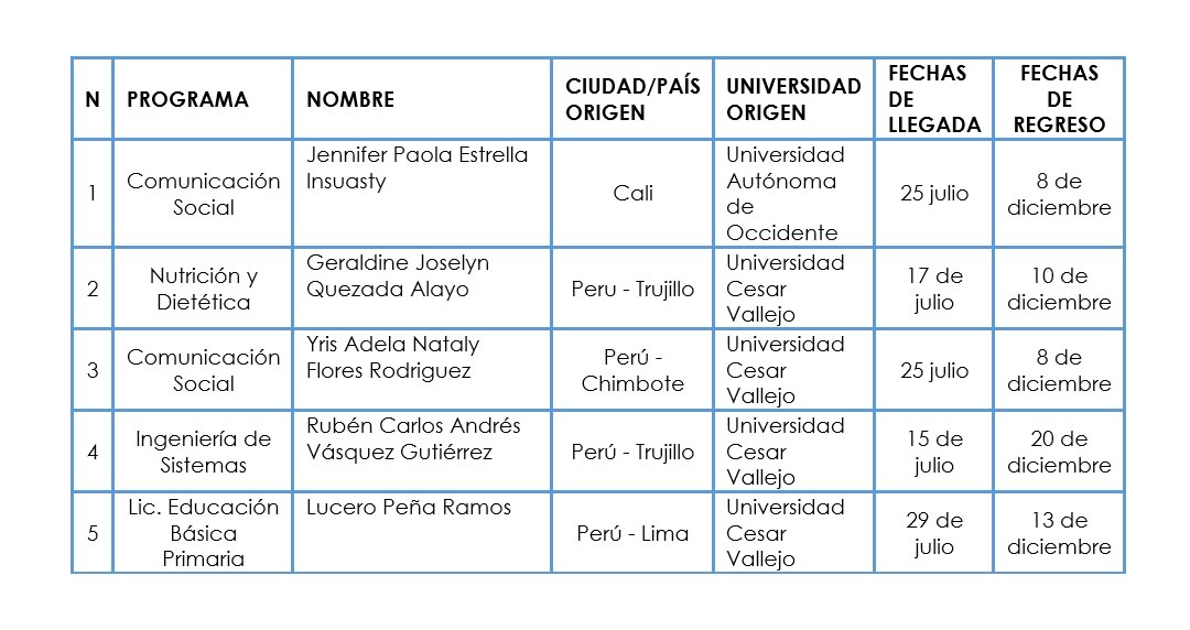 BIENVENIDOS ESTUDIANTES EXTRANJEROS Y NACIONALES A LA UNIVERSIDAD MARIANA