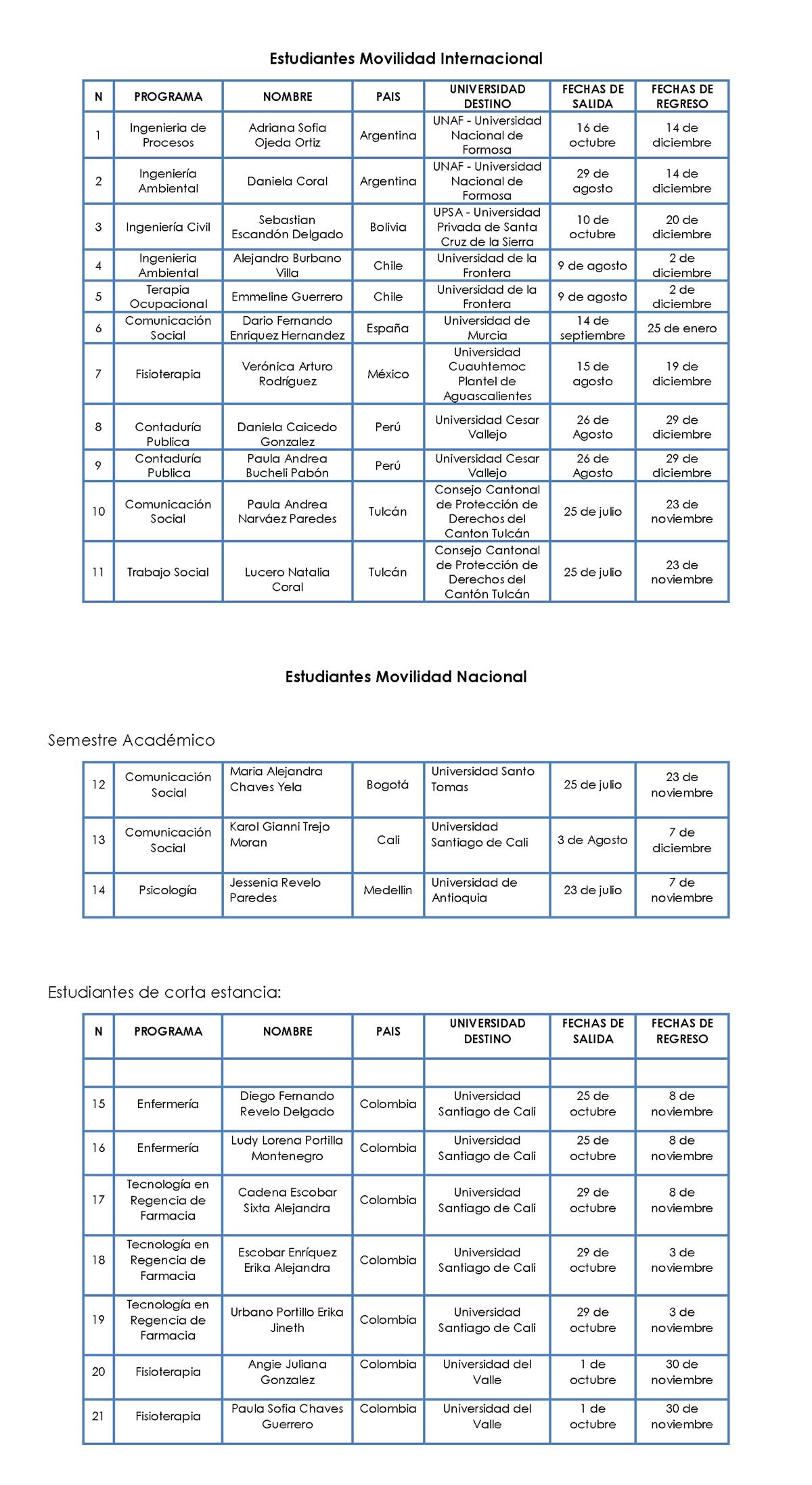 MOVILIDAD DE ESTUDIANTES, PERIODO B-2018
