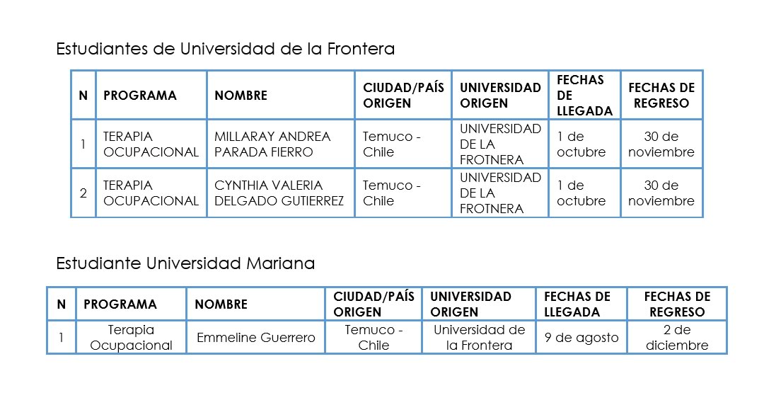 MOVILIDAD DE ESTUDIANTES UNIVERSIDAD DE LA FRONTERA - CHILE EXTRANJEROS EN LA UNIVERSIDAD MARIANA

