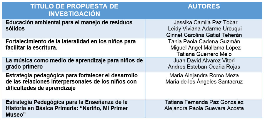 FACULTAD DE EDUCACIÓN EN XIV ENCUENTRO NODAL DE SEMILLEROS DE INVESTIGACIÓN