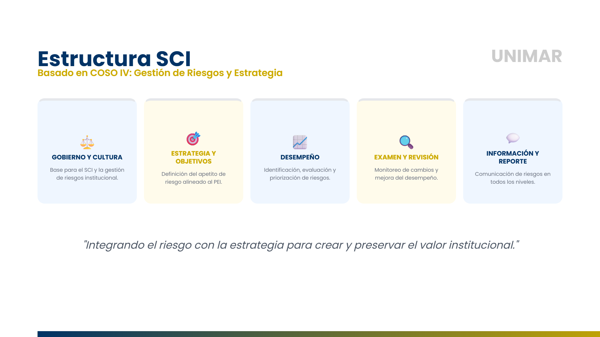 Sistema de Control Interno