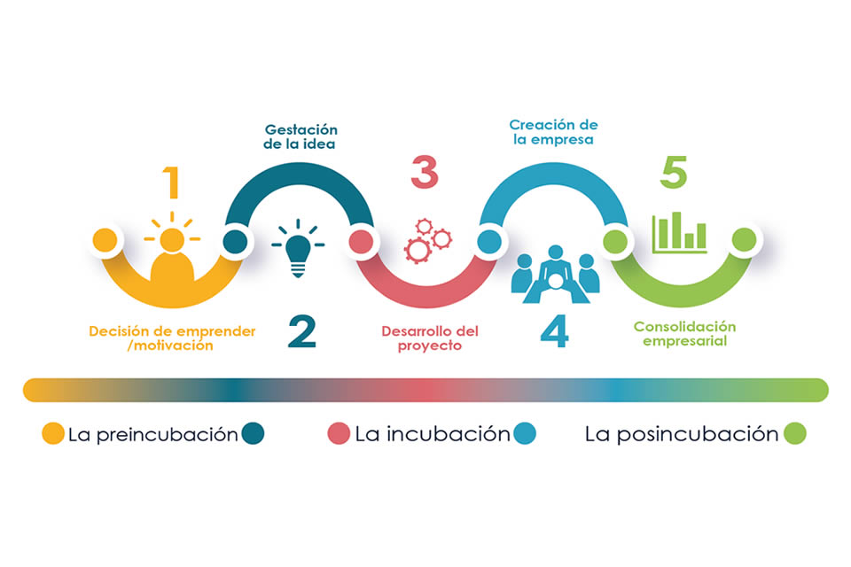 Unidad Académica de Investigación e Innovación