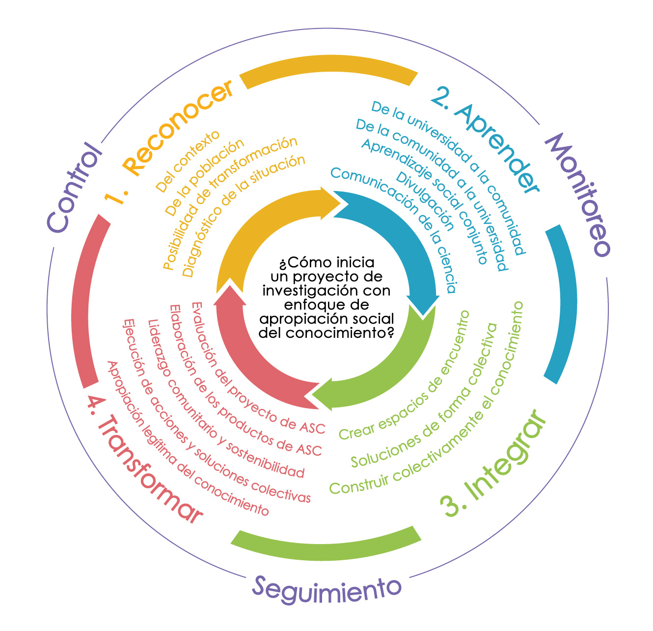 Unidad Académica de Investigación e Innovación