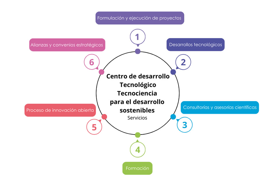 Unidad Académica de Investigación e Innovación