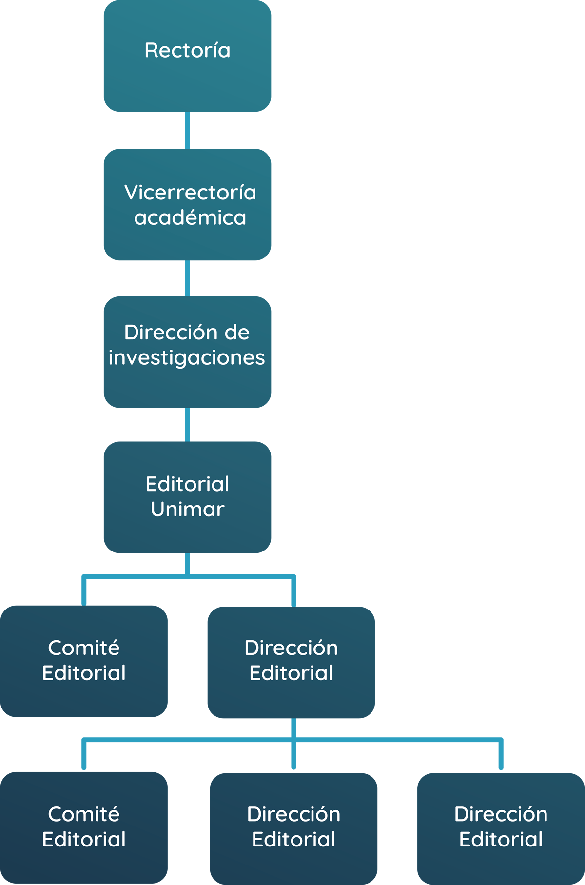 Universidad Mariana - Inscripciones abiertas