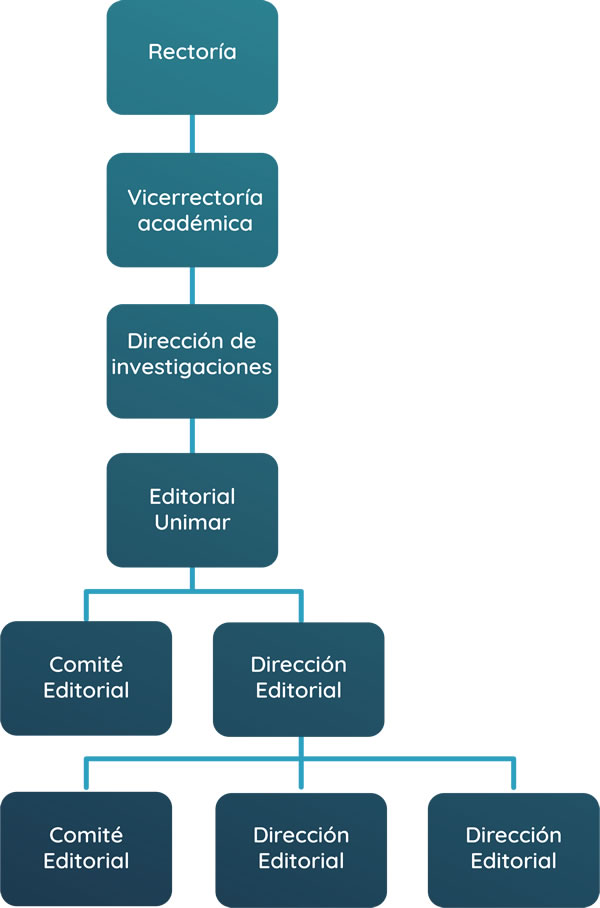 Editorial Universidad Mariana - Pasto .:. Nariño .:. Colombia