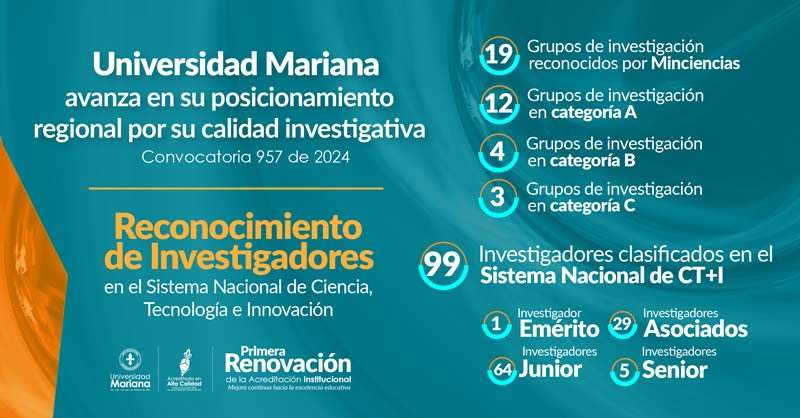 UNIVERSIDAD MARIANA AVANZA EN SU POSICIONAMIENTO REGIONAL POR SU CALIDAD INVESTIGATIVA